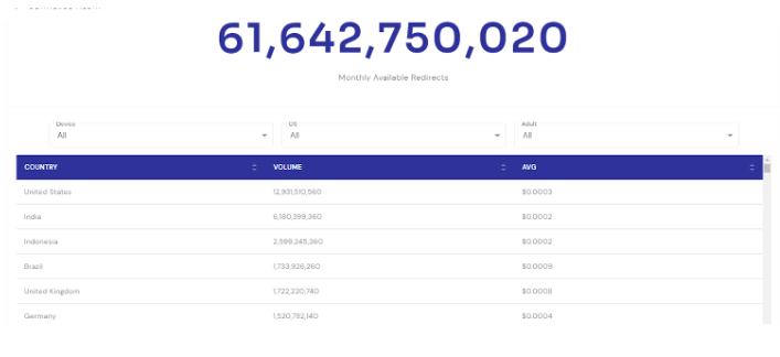 Traffic Calculator Tool